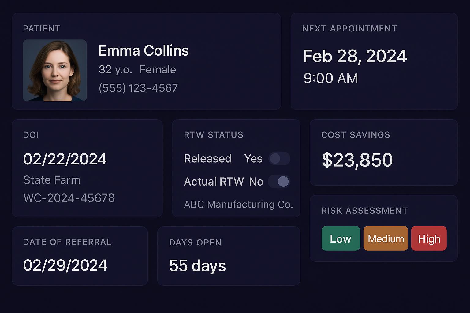 Syncera case management dashboard showing patient demographics, return to work status, date of injury, insurance information, cost savings, and risk assessment indicators